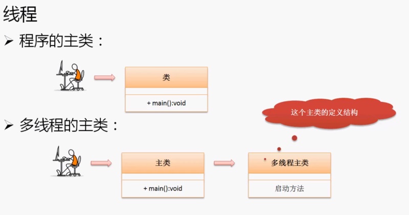 c#同步线程和异步线程_java多线程异步并行_c#线程异步