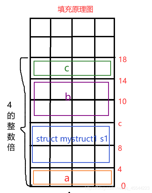 C语言中结构体与内存对齐实例解析