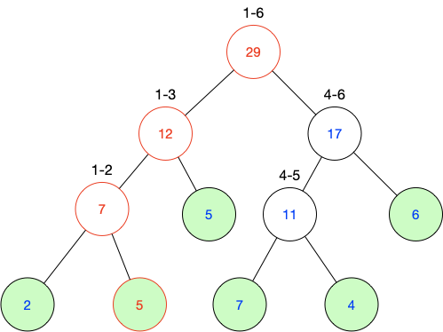 线段树详解以及C++实现代码