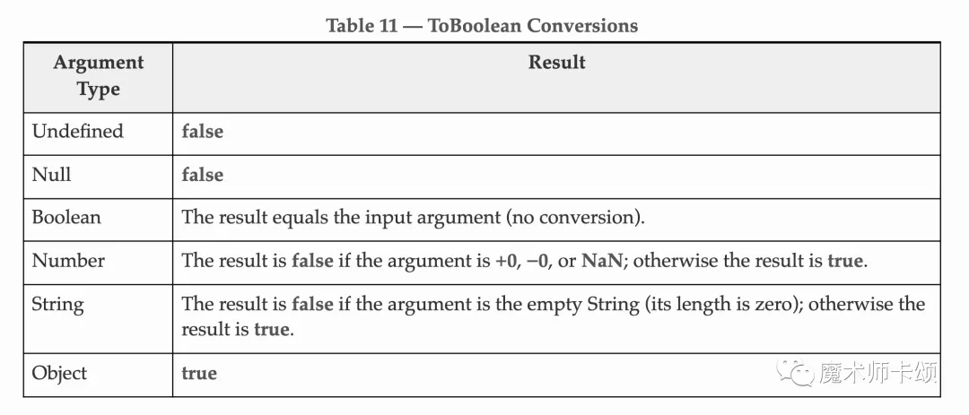 JS中所有对象隐式转换都是True？除了他...