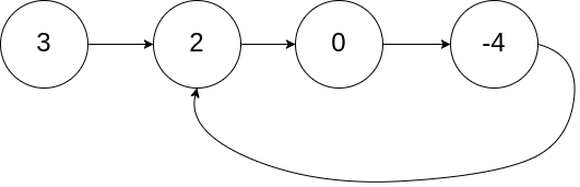 C++实现LeetCode(141.单链表中的环)