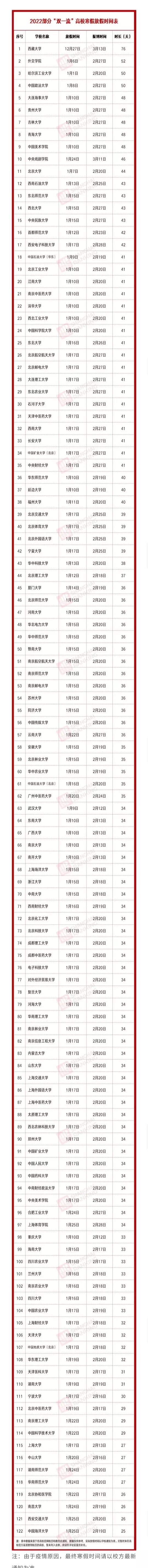 最新大学放假时间2022寒假 大学放假安排2022年最新通知