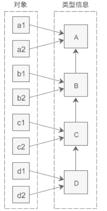 浅析C++中dynamic_cast和static_cast实例语法详解