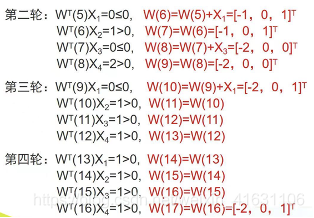 详解如何用Python实现感知器算法