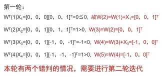 详解如何用Python实现感知器算法