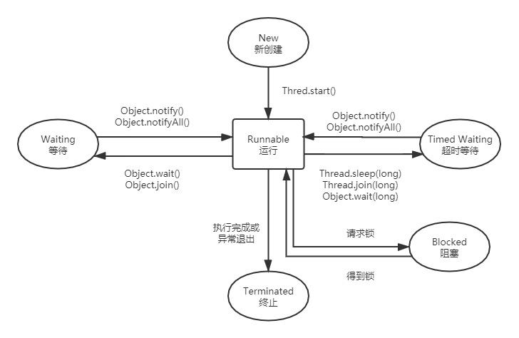 Java基础:彻底搞懂java多线程