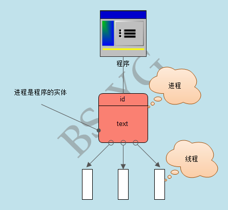 详解Python中的进程和线程