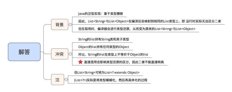 Java:泛型知识知多少