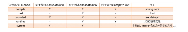 java maven进阶教学