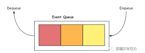 浏览器和 Node.js 的 EventLoop 事件循环机制知多少？