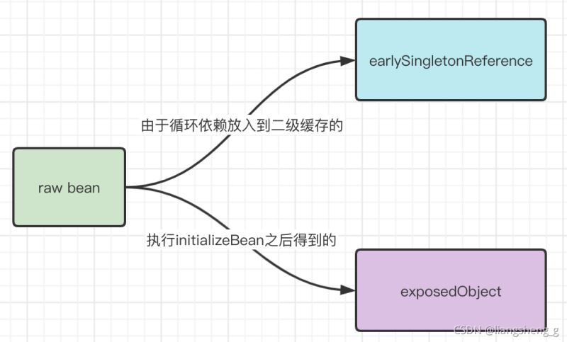 Java @Async注解导致spring启动失败解决方案详解