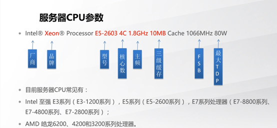 初步了解服务器硬件知识