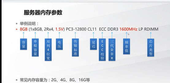 初步了解服务器硬件知识