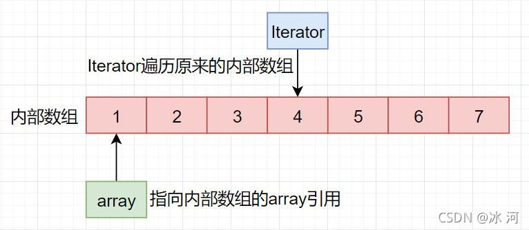 JAVA 并发容器的一些易出错点你知道吗