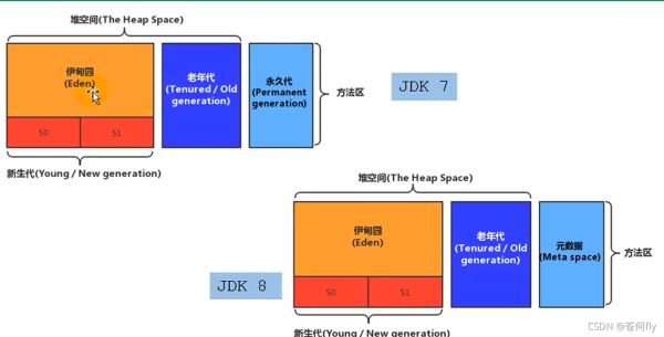 JAVA JVM运行时数据区详解