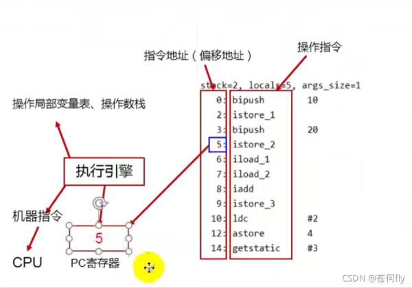 JAVA JVM运行时数据区详解