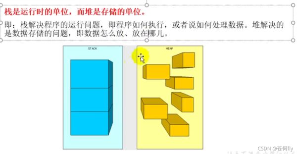 JAVA JVM运行时数据区详解