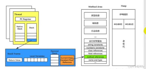 JAVA JVM运行时数据区详解