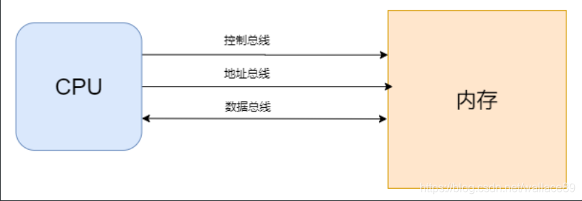 一篇文章带你了解C语言内存对齐解决的问题