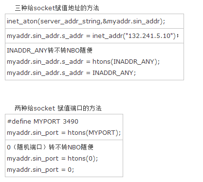 C语言 sockaddr和sockaddr_in案例详解