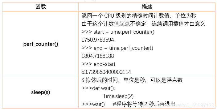 python标准库之time模块的语法与简单使用