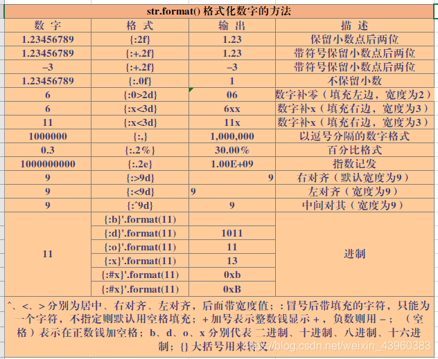 一篇文章弄懂Python中的内建函数