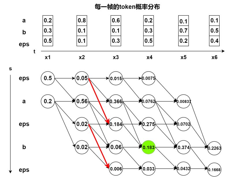 python实现CTC以及案例讲解