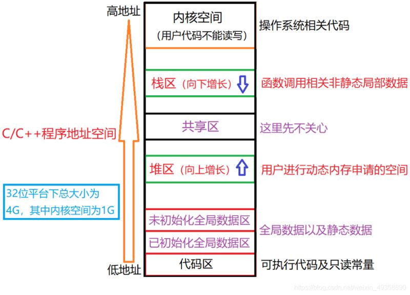 C++动态内存管理详解