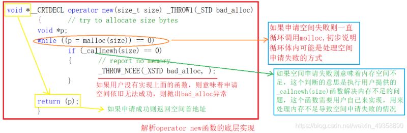 C++动态内存管理详解