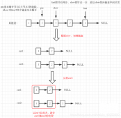 带你粗略了解C++回文链表