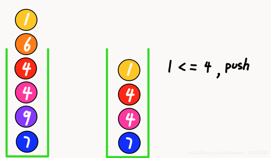 手把手带你了解C++最小栈