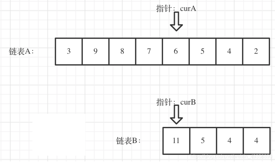 C++相交链表和反转链表详解