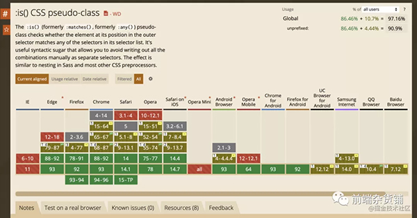 快来使用 CSS 的 :is() 减少你的代码吧