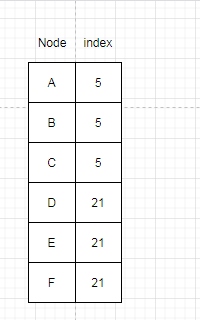 Java详解HashMap实现原理和源码分析