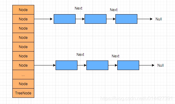 Java详解HashMap实现原理和源码分析