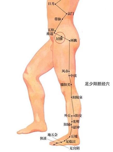 腰间盘突出怎么治疗最好的方法？腰间盘突出怎么治效果最好最快