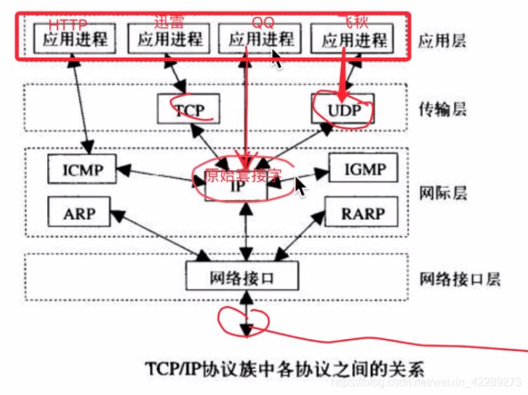 python网络通信图文详解