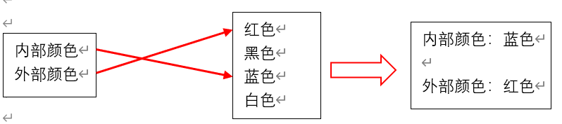 一篇文章带你了解python字典基础