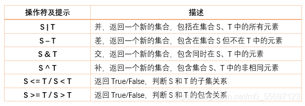 一篇文章带你了解python集合基础