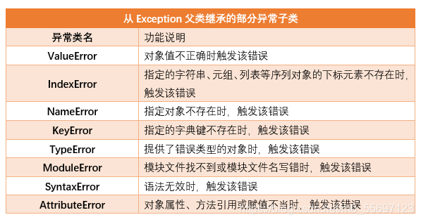 一篇文章带你了解python异常基础