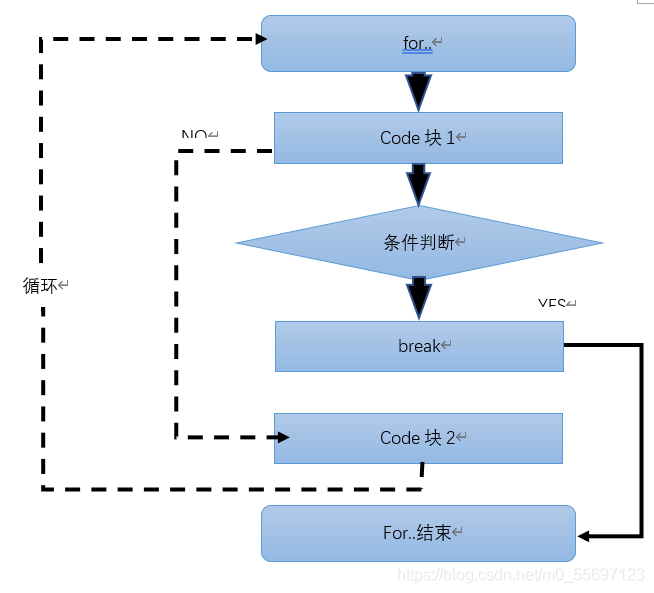 pythotn条件分支与循环详解(3)