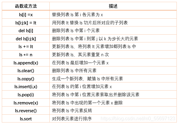 python列表与列表算法详解