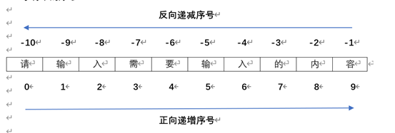 python列表与列表算法详解