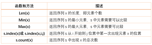 python列表与列表算法详解