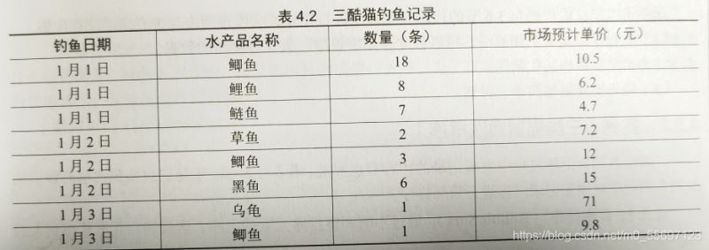 python列表与列表算法详解(2)