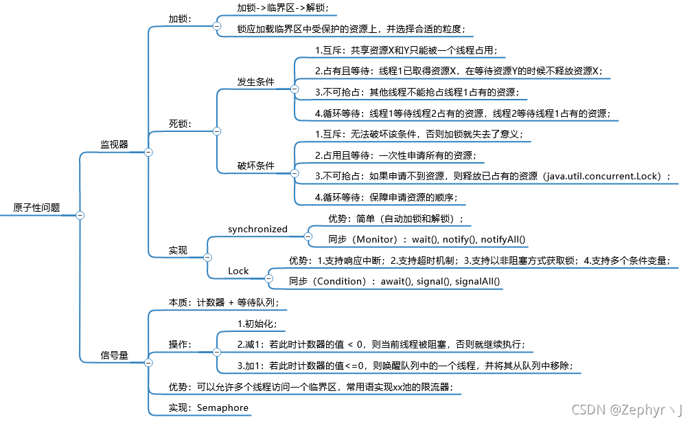 JAVA并发图解