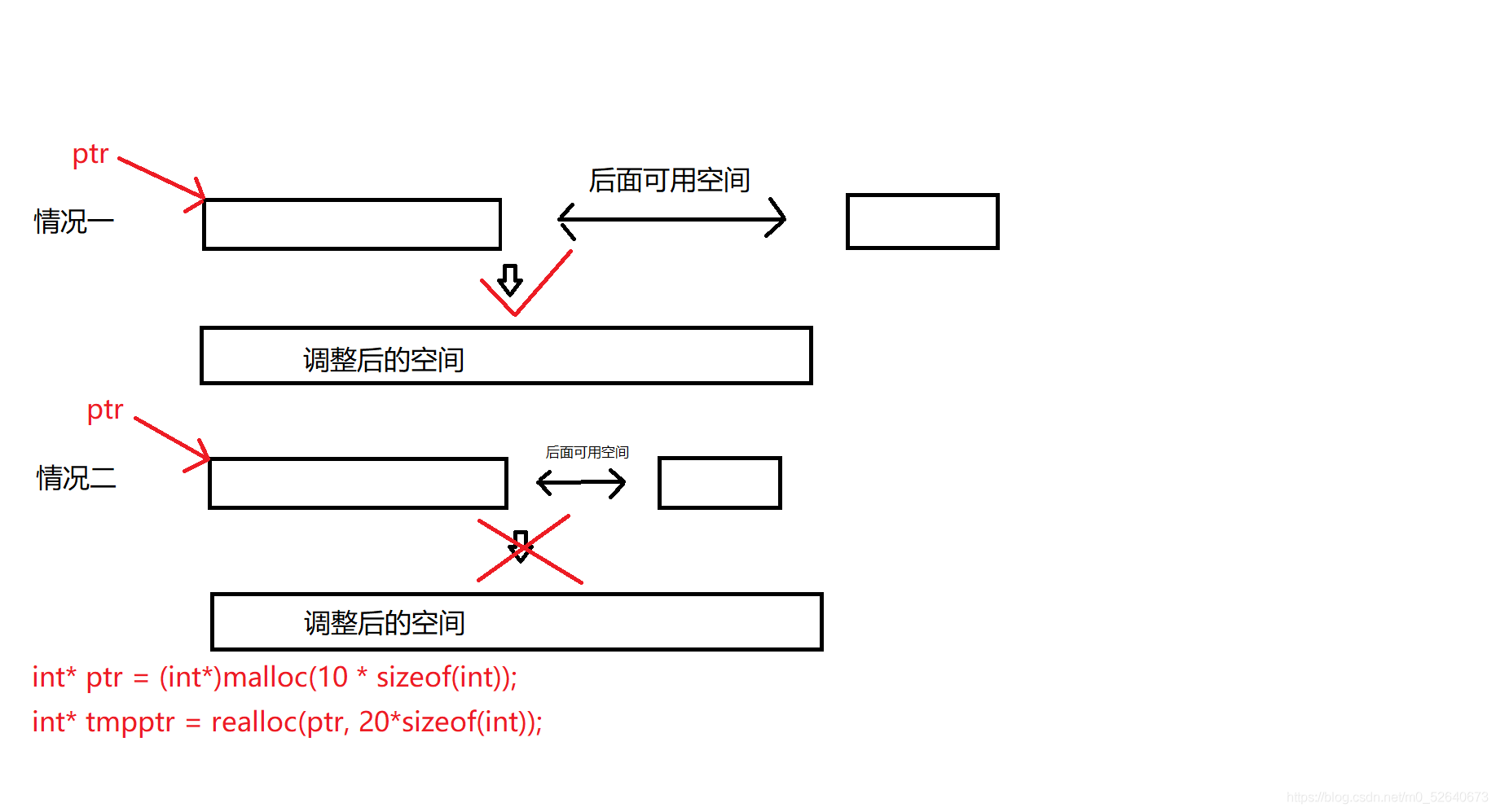 C语言动态内存管理的实现