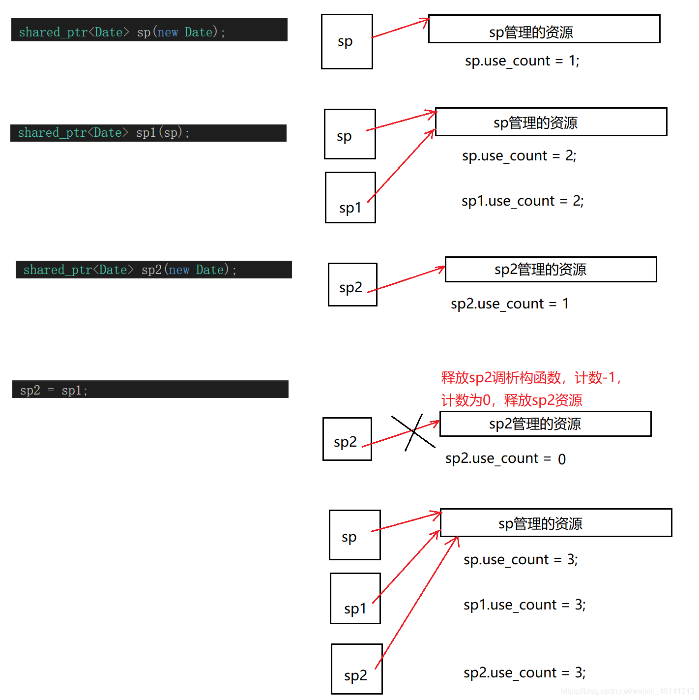 C++11 智能指针的具体使用