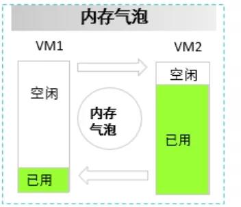 NFV关键技术：计算虚拟化之内存虚拟化