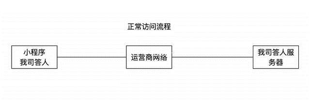 Python利用Charles 实现全部自动答题思路流程分析